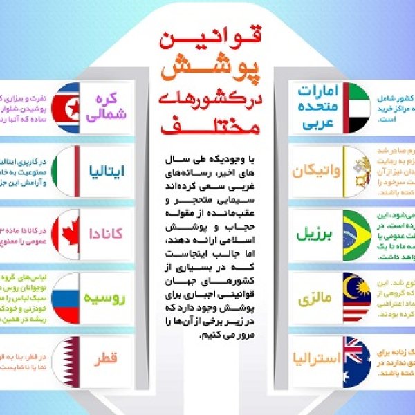 ممنوعیت حجاب در کشورهای مختلف